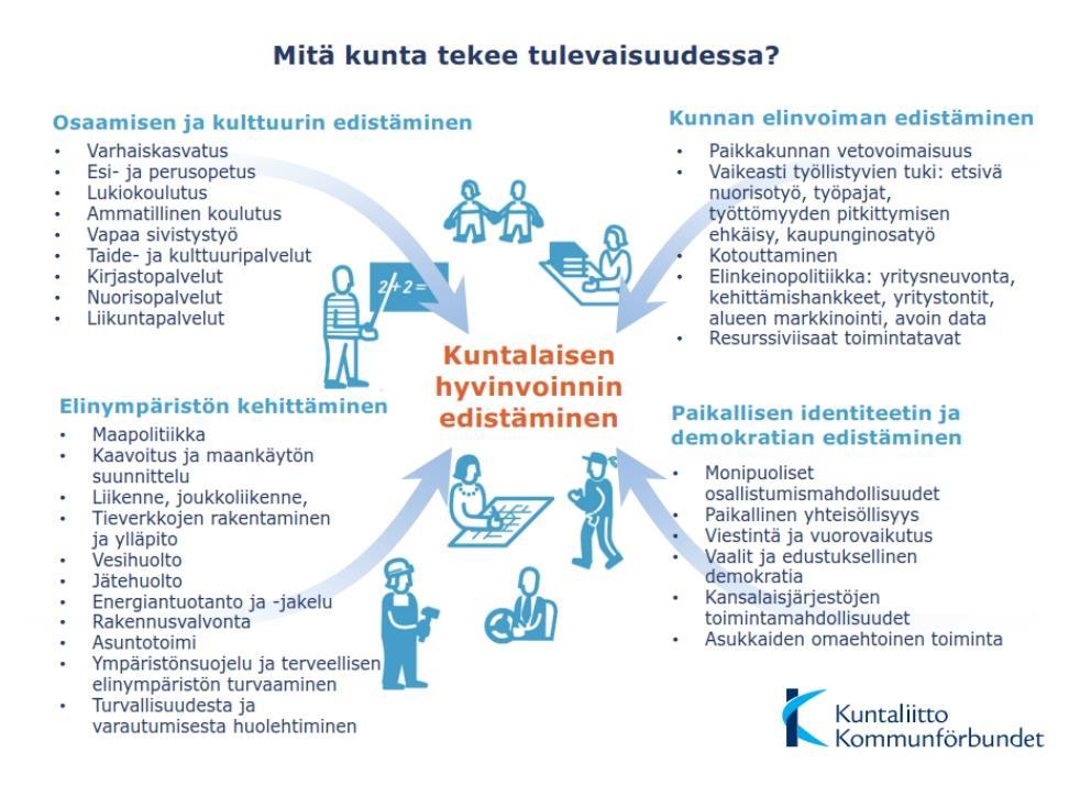 Vain paikallisen identiteetin ja demokratian edistämisen rooliin keskittyminen