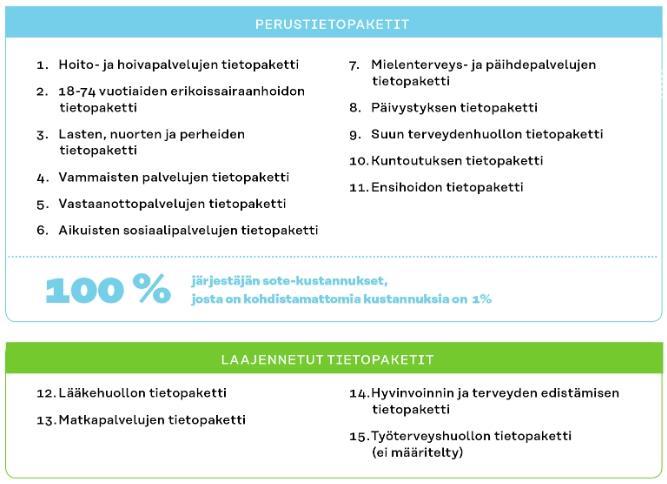 SOTE-tietopaketit Automatisoitua