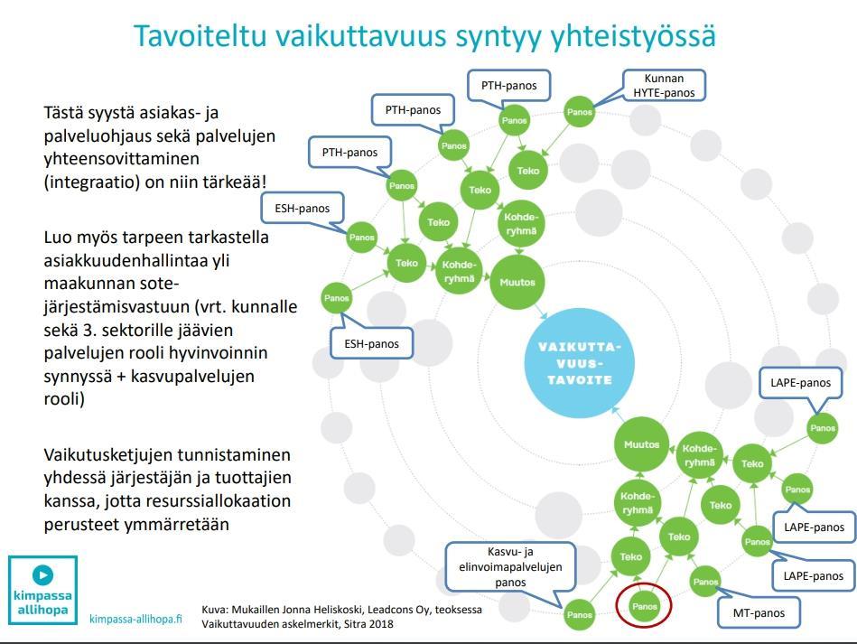 Mukaillen Antti Parpo, muutosjohtaja,