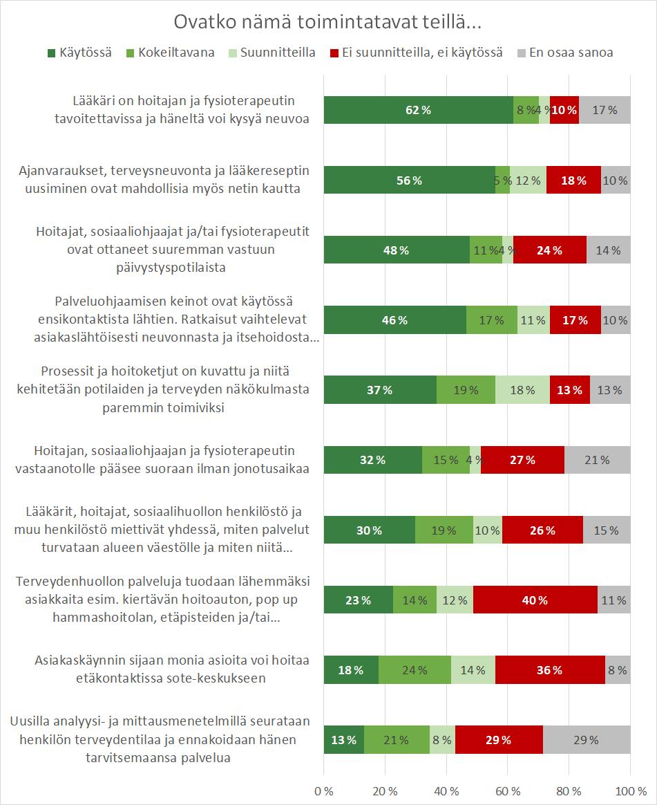 Kunta-alan työn murroksen seuranta, liite 3, sivu 4 4.