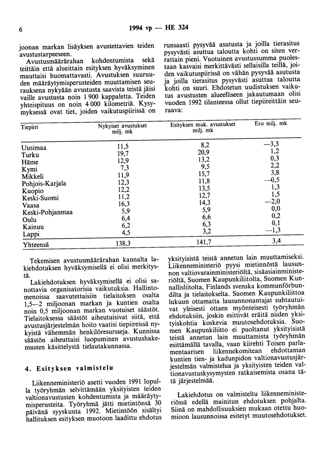 6 1994 vp - HE 324 joonan markan lisäyksen avustettavien teiden avustustarpeeseen. Avustusmäärärahan kohdentumista sekä teittäin että alueittain esityksen hyväksyminen muuttaisi huomattavasti.