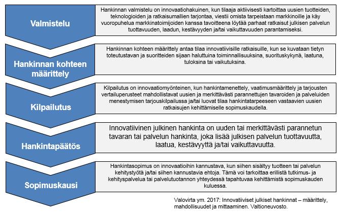 Mikä n innvatiivinen hankinta?