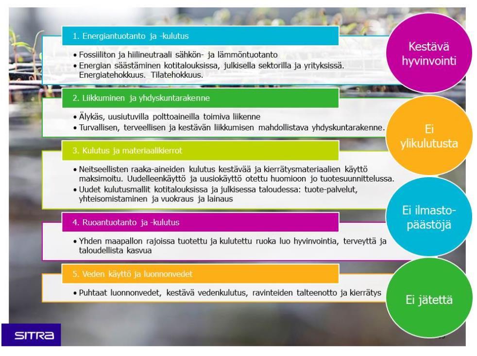 Esimerkkejä tiekartista, Sitra Lähde: https://www.sitra.