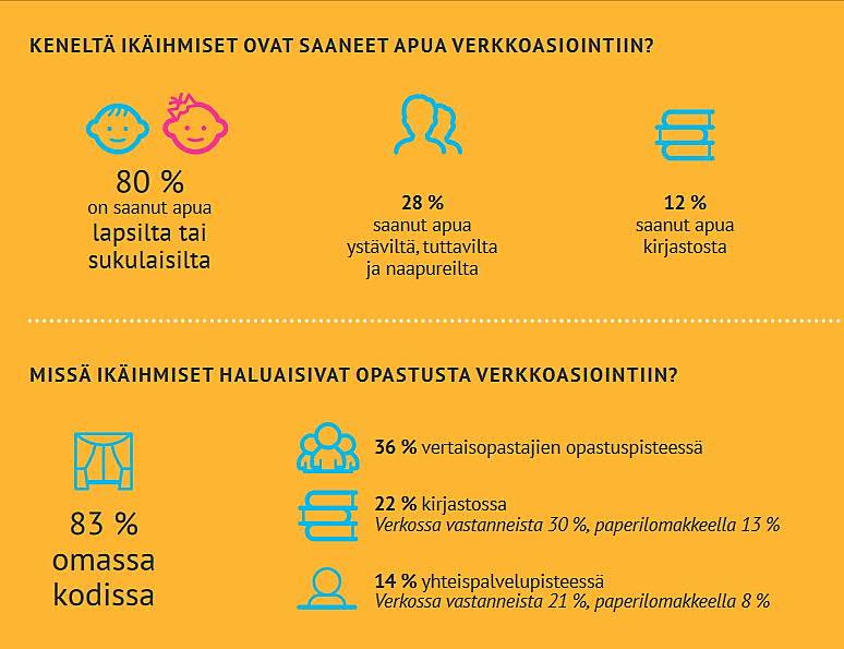 -Asiointi on aika hankalaa ilman tieto konetta, eikä ole varaa hankkia sitä. -Palveluille tulee asettaa erittäin korkeat laatu ja käytettävyys vaatimukset, kun ne osittainkin suunnataan senioreille.