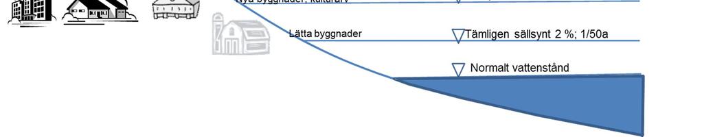 DEL A: mål och åtgärder 2. Mål Översvämningsgrupperna har sammanställt mål för respektive plan.
