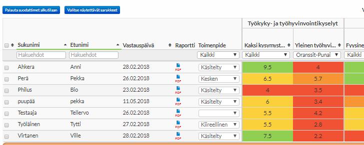 4/7 Tulosnäkymän rajaus Tulosnäkymässä näytettäviä henkilöitä voi rajata monin eri tavoin.