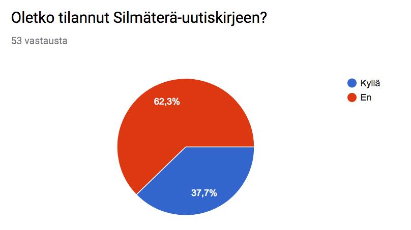 vat paljon tietoa näkövammasta, ohjeita ja vinkkejä sekä näkemystä ja suhtautumista laaja-alaisesti lapsen näkövammaan.
