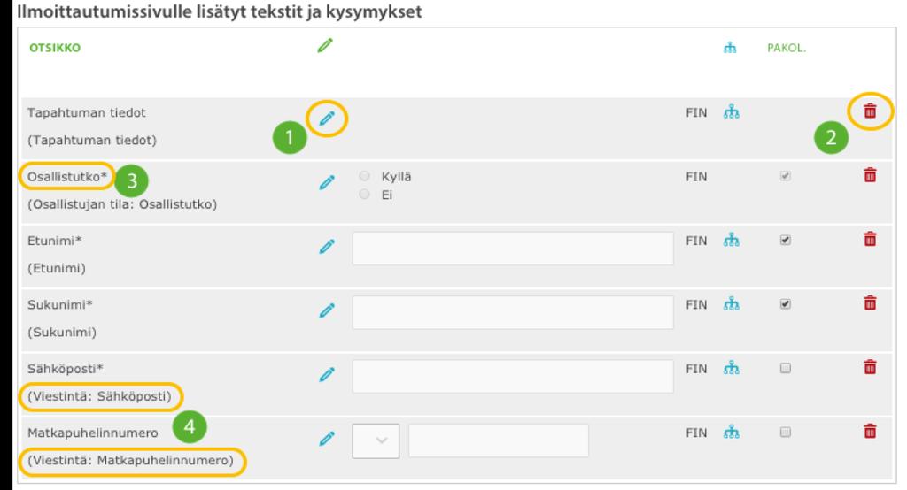 3) Ilmoittautumissivun luonti 1. Valitse ilmoittautumissivun ulkoasu alasvetovalikosta. 2. Ilmoittautumissivun alkutekstiin sopii esim. Ilmoittautuminen Tapahtumaan X.