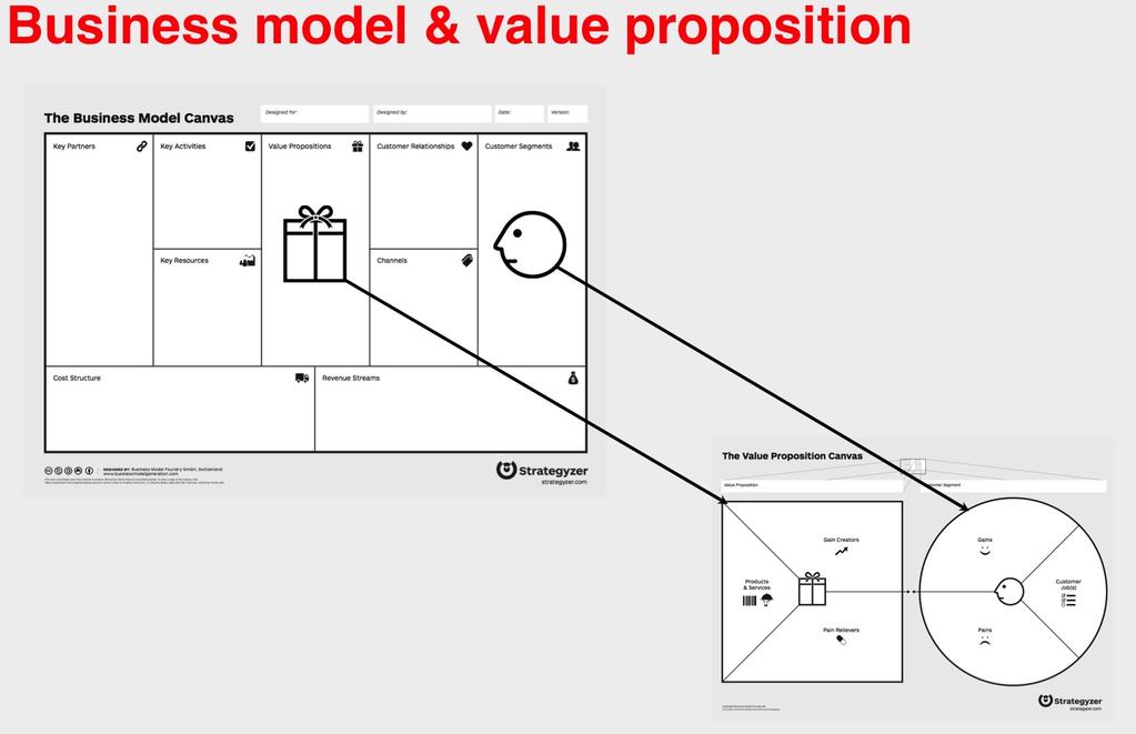 EXAMPLE OF VALUE