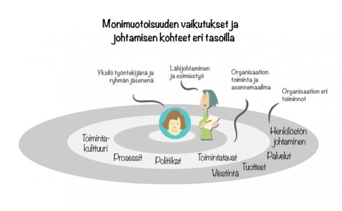 Menetelmän käyttöönotto vaikuttaa usein henkilöstöjohtamisen eri toimintoihin kuten rekrytointiin, perehdytystapoihin, kehittämiseen ja työn suoritusarviointiin.