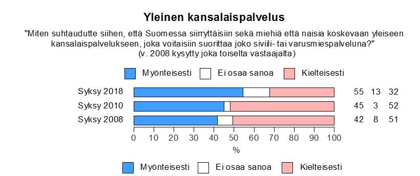 Yleinen