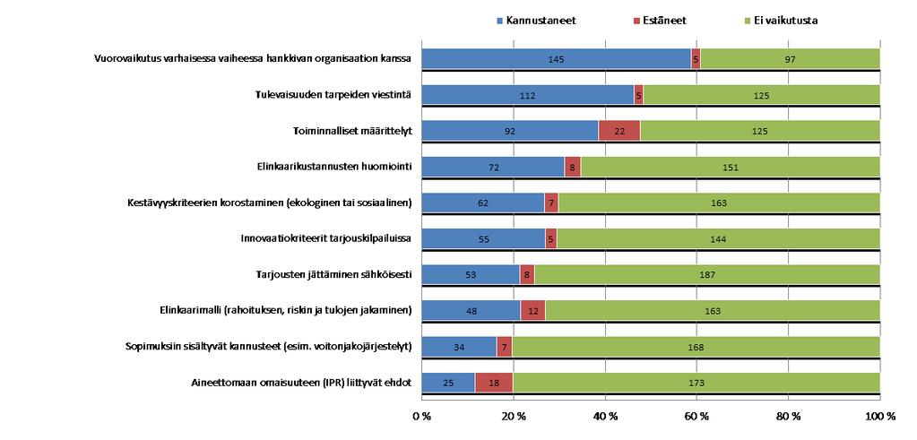 Julkisiin hankintihin liittyvien