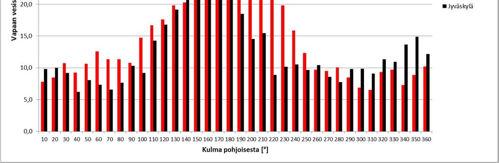 Suomen ilmasto-olosuhteet