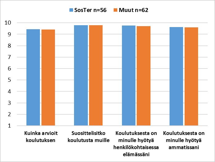 Koulutuksen arviointi Lisää tietoa, varmuutta, rohkeutta ja