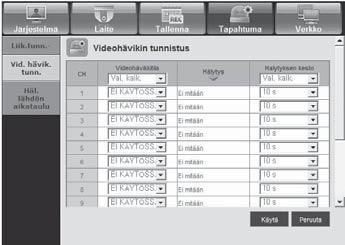 Hälytysaikataulu Voit ajoittaa hälytyksen lähdön aikataulun viikonpäivän ja ajan