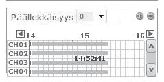 WEB VIEWER Tarkista päällekkäisyydet Jos samalta aikajanalta löydetään päällekkäisiä kohteita sen jälkeen, kun olet vaihtanut DVR:n ajan, nämä päällekkäiset kohteet näytetään <0>
