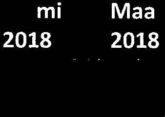 28-28 28 28 28,55 9,9 9,56,,42,62,55 käyntiä/hiä käyntiä/mä