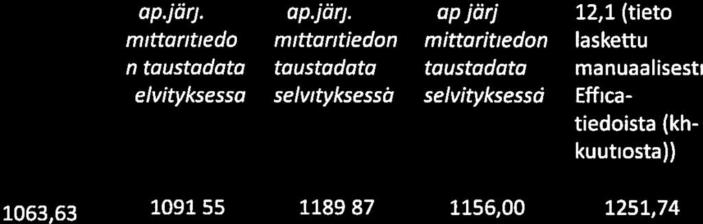 maa ra Elo 28 Tyys 2ol8TLoka Marras JouIu Tammi 9,9 käyntiä/mä!