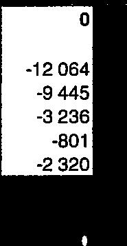 Maksutuotot 3267 2927: 34: 3485 3485 3276 289F 6,4% Tuetjaavustukset 256 77