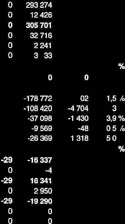 Palvelujenostot -8 686: -9 445 759-3 23-3 234-8 42-474 4,3%