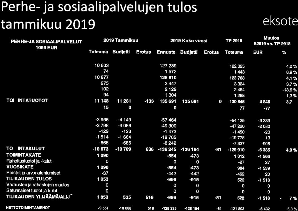 -33 5, 83 289 5 2 636 59 572r 5lB 27 28 29 Koko vuosi 239 572 8: 3447, 2 29 34 3569-57 464-49 - 3 473j -9765 :8 242-36 -554-554: 245 27239) 572! 28 3 2 29 34 35 69 8j 447-49249 - 473-9765 -8236-3664.