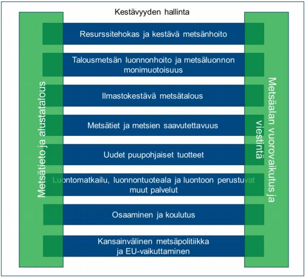 Kansallinen