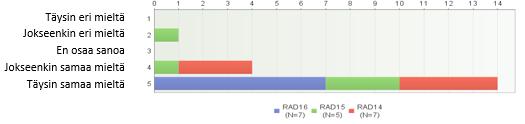 informatiivinen.