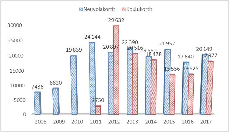 vuosina 2008 2017 yhteensä 299 441