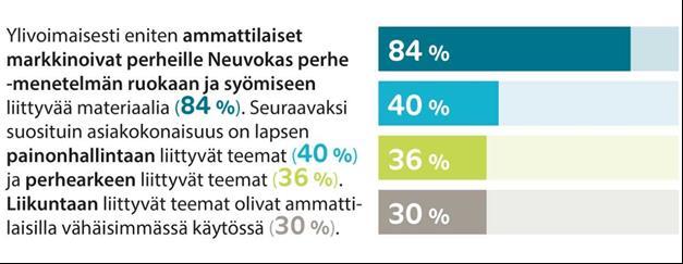 Arkeen sopivia juttuja.