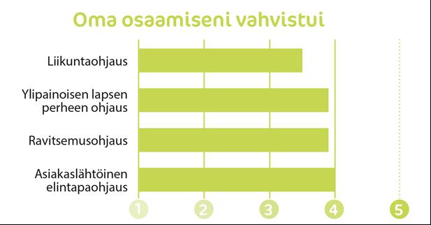 yhdessä) ja syömään terveellisesti.