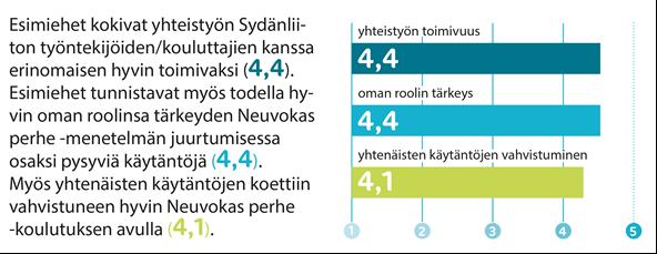 Ongelmana, että terveydenhoitajat käyttävät menetelmää vaihtelevasti, vaikka kokevat