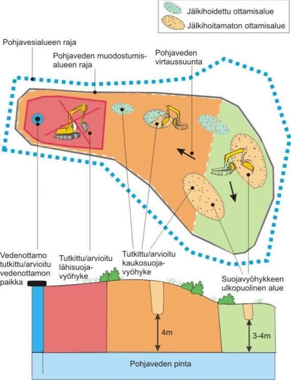Kuva 2. Maa-ainesten ottaminen tulisi ohjata ensi sijassa pohjavesialueiden ulkopuolelle.