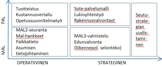 74 TALOUSARVIO JA TOIMINNALLISET TAVOITTEET 2015, LÄHETEKESKUSTELU (20 min) Seutujohtaja Nurminen 13.5.2014 Seutuyhteistyön vuosisuunnittelua ohjaavat seutustrategia, rakennesuunnitelma ja MAL-aiesopimus.