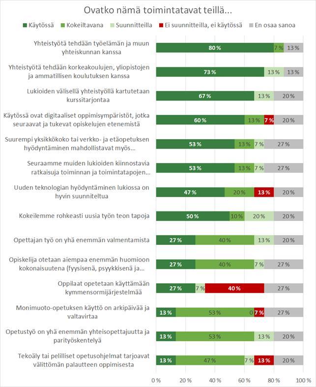 Kunta-alan työn murroksen seuranta liite 11, sivu 3 4.