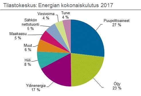 Uusiutuva, hajautettu synergioita!