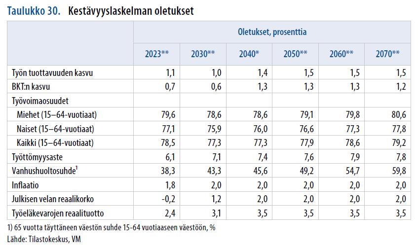 Myös valtiovarainministeriö on