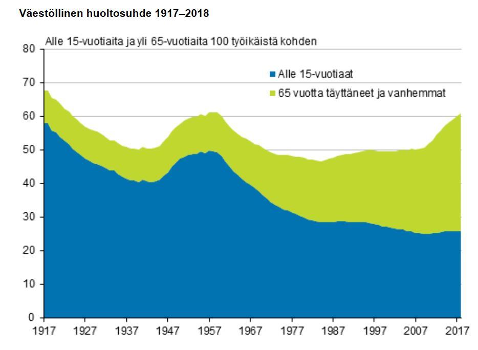 Julkisen talouden tilaan kohdistuu pitkällä aikavälillä useita paineita. Kestävyysvaje noin 4 prosenttia suhteessa BKT:hen.