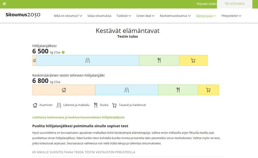 Testi kertoo hiilijalanjäljen koon ja mistä se koostuu.