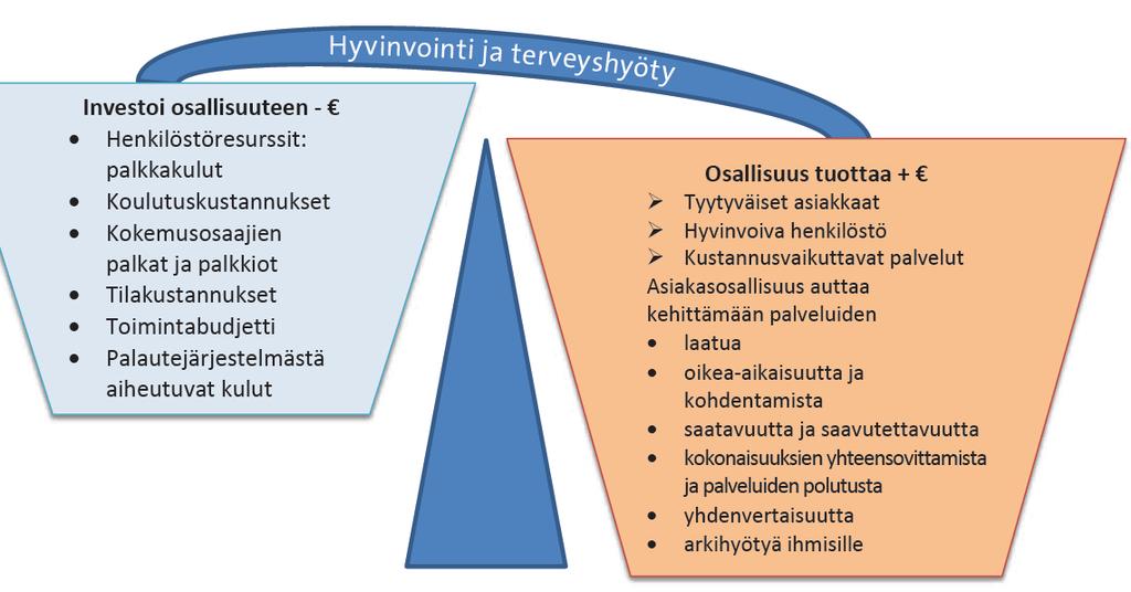 OSALLISUUS TUOTTAA HYVÄÄ 7.11.