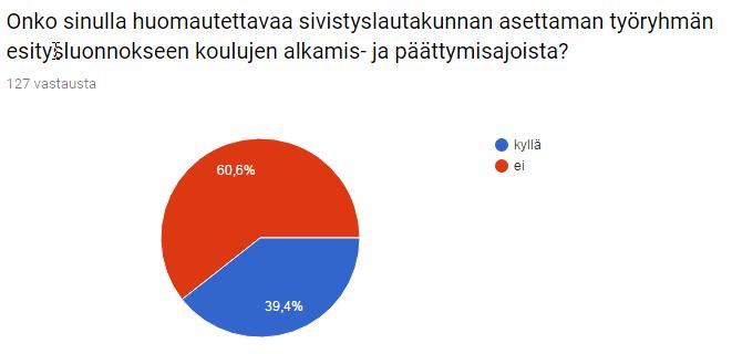 Keskustelun aikana Teemu Alatalo Keskustan valtuustoryhmän esityksenä esitti asian palauttamista uudelleen valmisteluun ja tuotavaksi asia seuraavaan talousarviokäsittelyyn, jotta koulujen alkamisja
