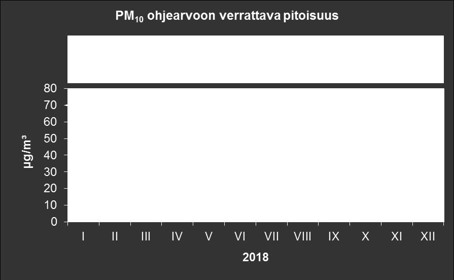 Pyykösjärvellä (Oulun kaupunki, 2019) sekä Sammaltunturin taustaasemalla (Ilmatieteen laitos, 2019).