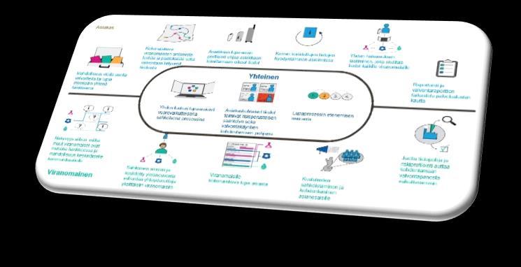 Yhteinen asiakas - monta toimijaa Tavoitteena