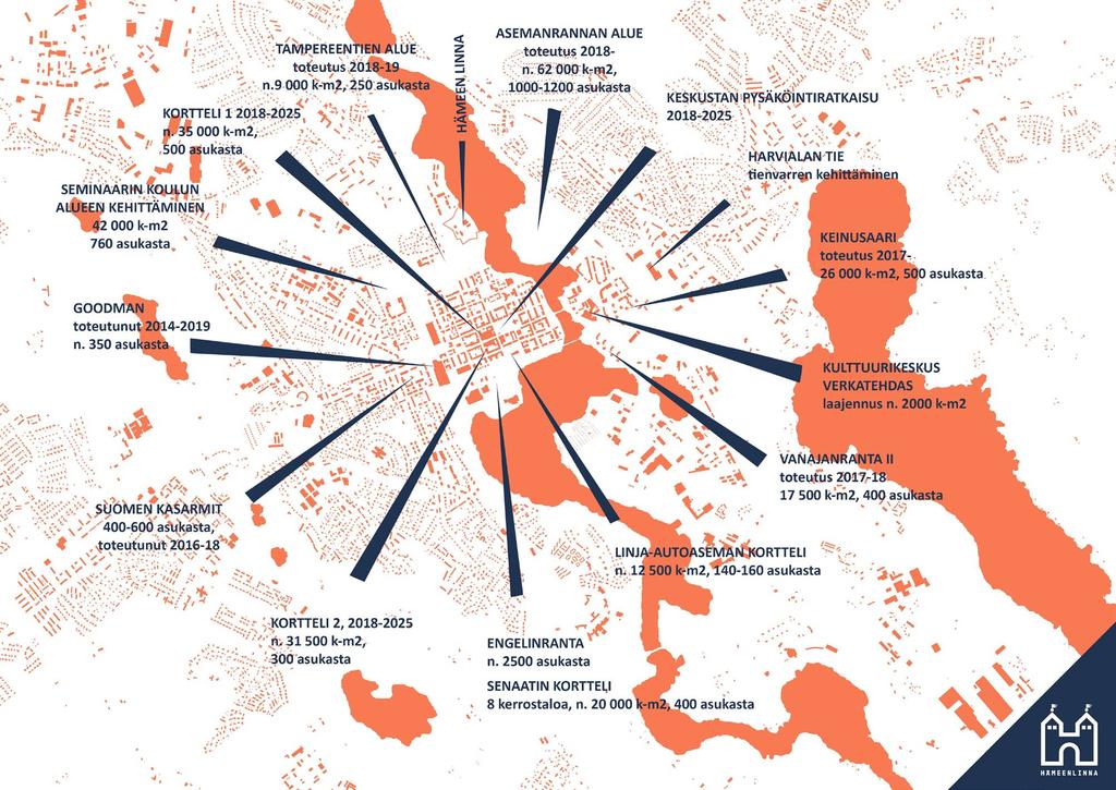 tulevaisuudesta luo visuaalisen esityksen markkinoinnin tueksi luo tavoiteaikataulun keskustan kehittämisen toimenpiteille.