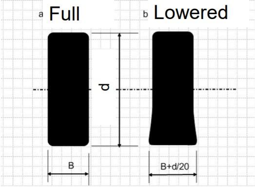 15 would be smaller, because of the tread pattern.