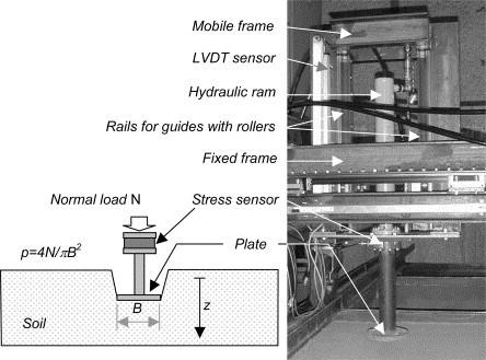 With small-scale testing, different track geometries or tyre patterns can be compared to each other.