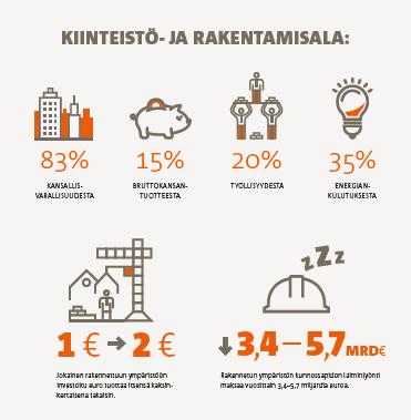 Tuoreimman ROTI-raportin erityisteema on kaupungistuminen. Se sisältää myös kansainvälisiä tarkasteluja ssen suhteen, kuinka Suomi sijoittuu rakennetun ympäristön sektorilla maailmankartalle.