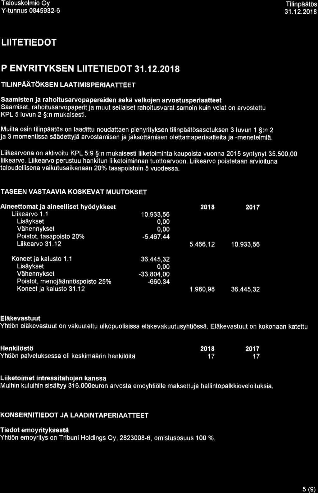 LIITETIEDOT PIENYRITYKSEN LIITETIEDOT TILI NP/{ATOTS ETrI LAATI MISPERIAATTEET Saam isten ja ra h oitusa rvo papereide n se kä vel kojen arvostu speriaatteet Saamiset, rahoitusarvopaperit ja muut