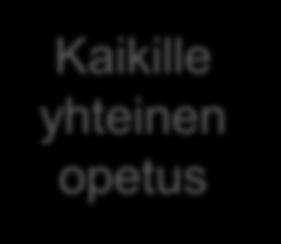 Robotiikka Robotiikka Oman koulun