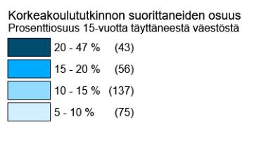 maan keskiarvo 27,9 % koko *Korkeakoulututkinnon suorittaneissa ovat mukana alemman ja ylemmän