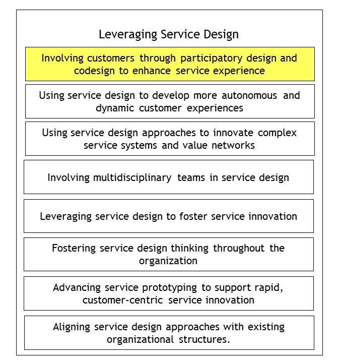 8 Figure 1: Service research priorities 2015: An organizing framework (Ostrom et al.